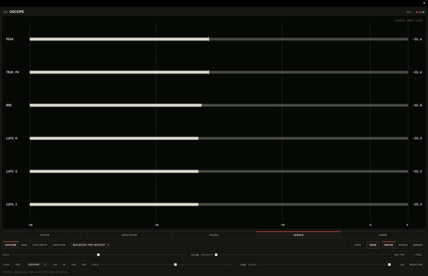 360OSCOPE Levels view: horizontal meters for Peak, True Peak, RMS, and LUFS momentary, short-term and integrated, on a -60 to 0 scale.
