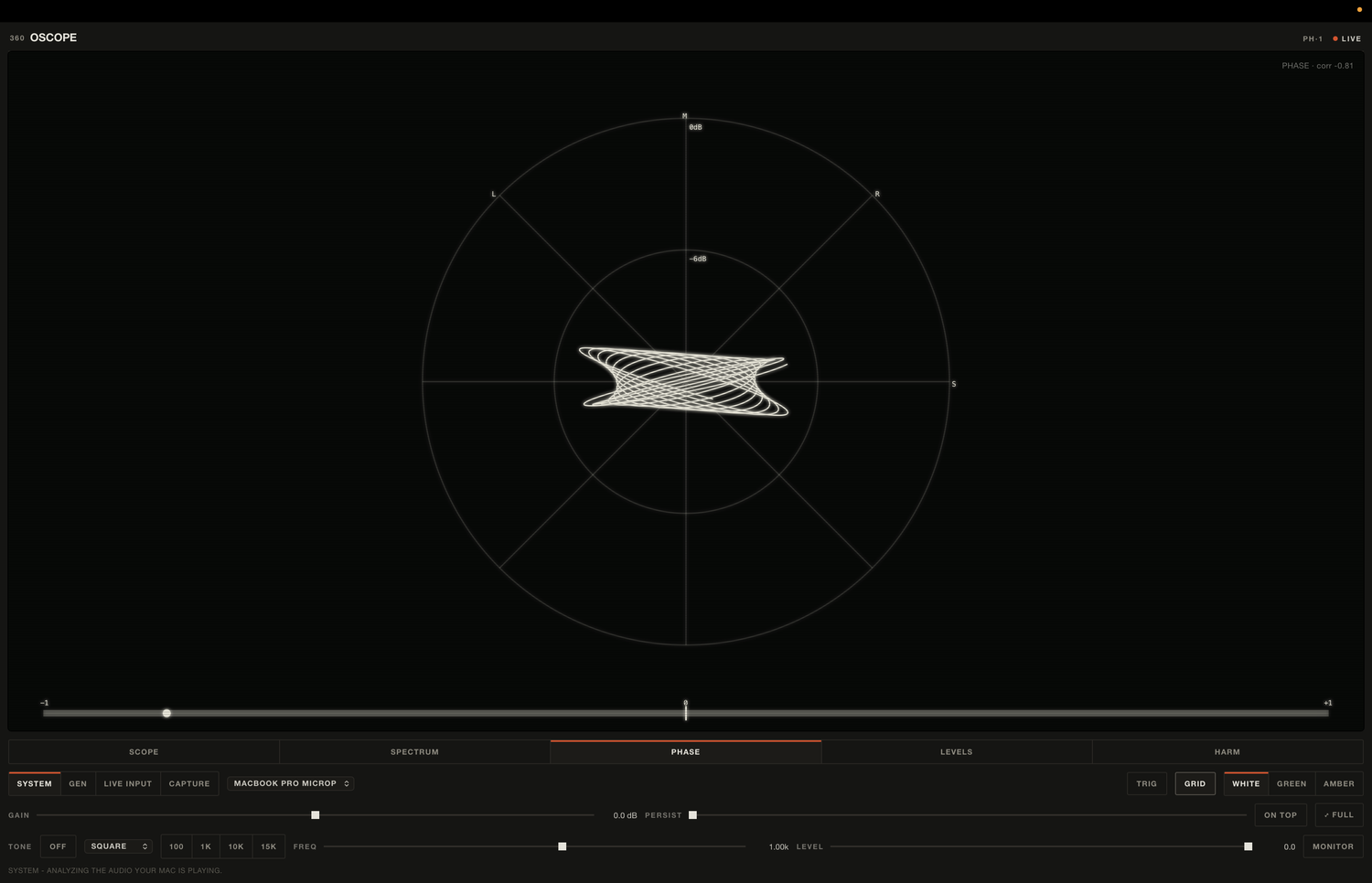 360OSCOPE Phase view: a goniometer with a wide Lissajous figure, M, S, L and R axes, correlation reading -0.81.